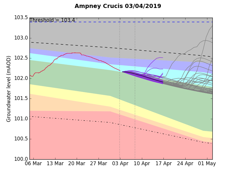 Ampney Crucis 2019-04-03.png